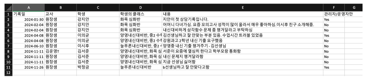 학원관리프로그램 어나더클래스 상담관리로 학원 운영을 한 단계 업그레이드하세요!!