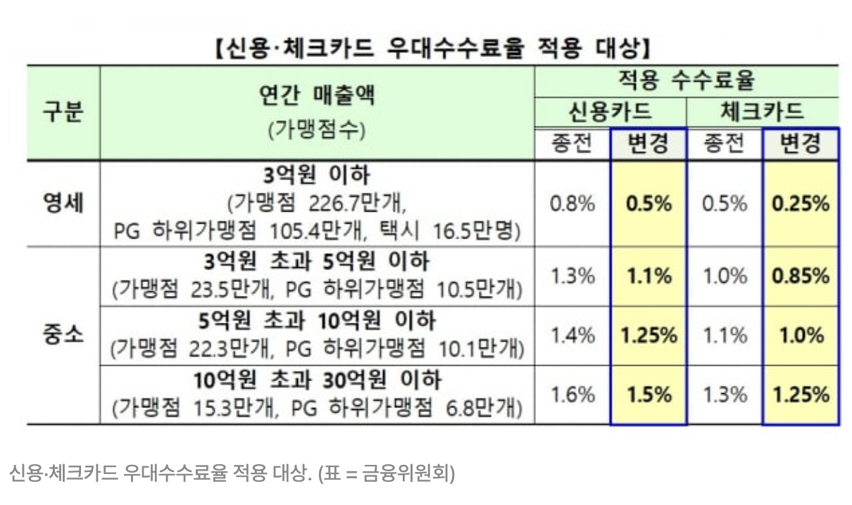 학원비수납 프로그램 ❤️ 필수 선택기준 3가지, 남들 쓰는것 따라 쓰시다가 큰일납니다.