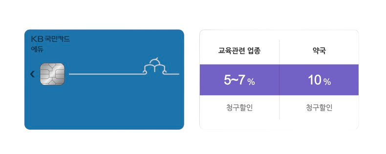 학원관리프로그램 어나더클래스로 학원비 결제하고 신용카드 할인까지! 최적의 카드 추천받기