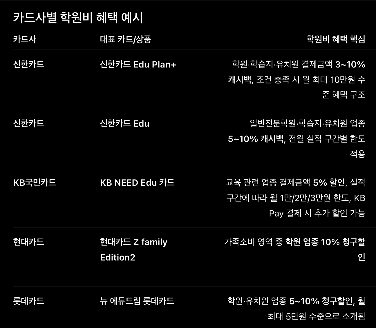 학원비결제 어나더클래스, 지역화폐부터 여러 카드 분할결제까지, 학원비수납을 더 유연하게