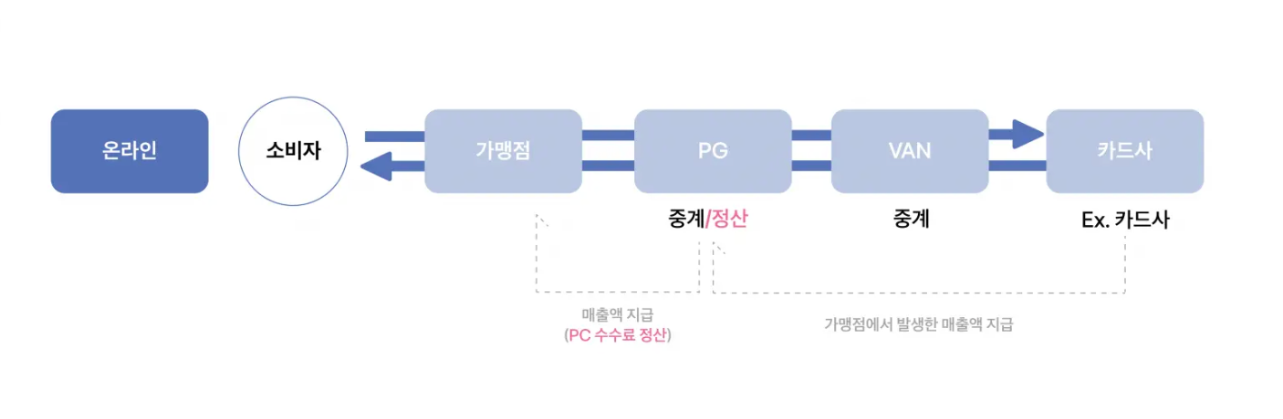 학원비 엑셀로 정리하다 7시간 걸려 멘붕 와버린 영어학원 원장님 - 학원비관리, 학원비결제 무료