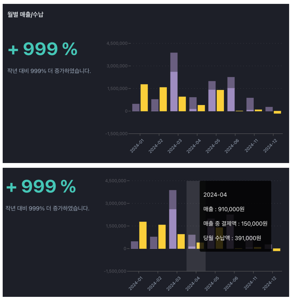 학원비결제, 이제 어나더클래스 학원관리프로그램으로 끝내세요!