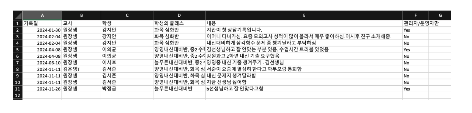 학원관리프로그램 어나더클래스를 선택해야 하는 이유: 상담과 기록 관리로 학부모 마음을 사로잡다