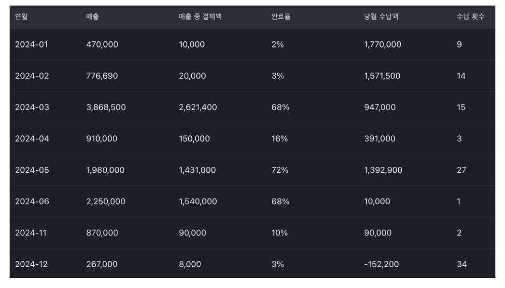 학원비결제, 이제 어나더클래스 학원관리프로그램으로 끝내세요!