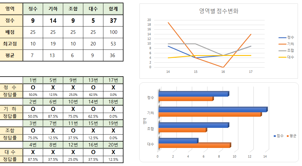 우리원의 상황에 꼭 맞는 세련된 수업 리포트와 성적 리포트 - 억대 외주x 월 수십만원x